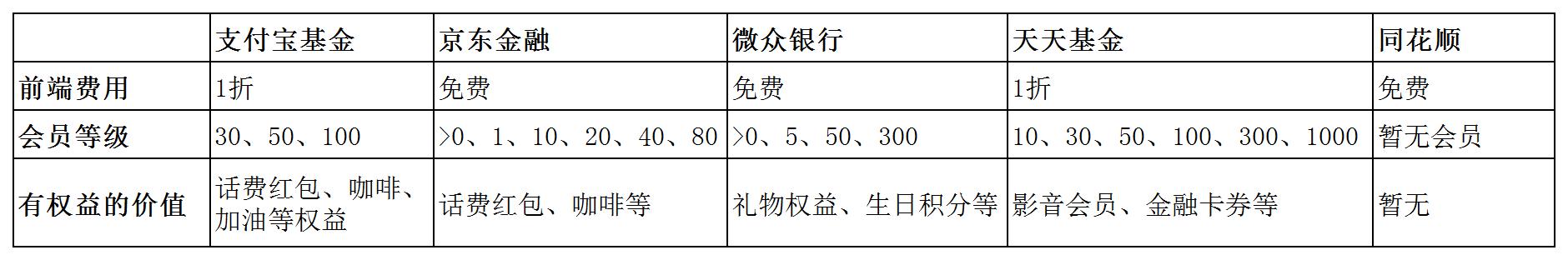 实用干货——各渠道购买基金的对比与分析(图14)