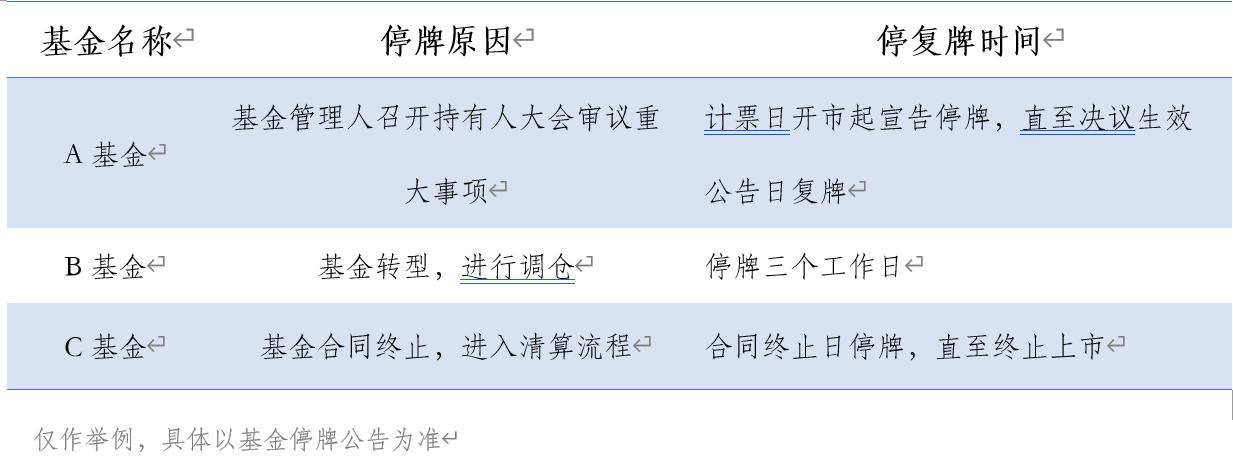 想买的基金“停牌”了，这是为啥？(图2)