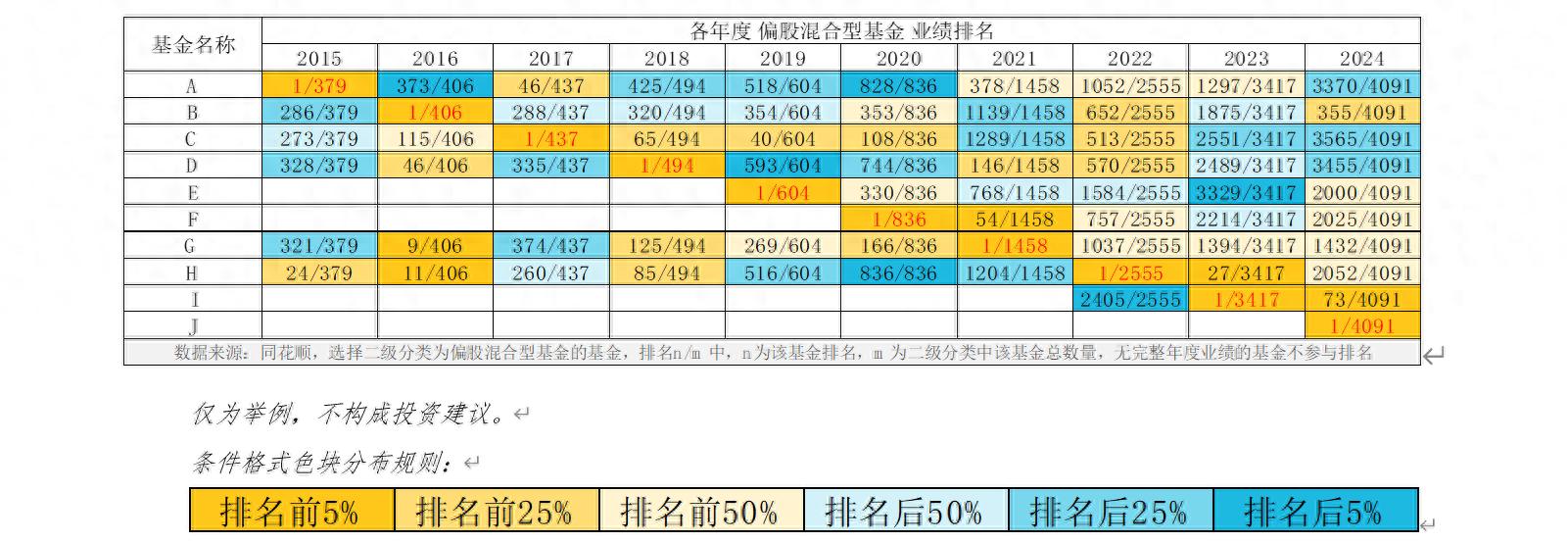 冷静！围观基金“排名大战“要注意什么？(图1)