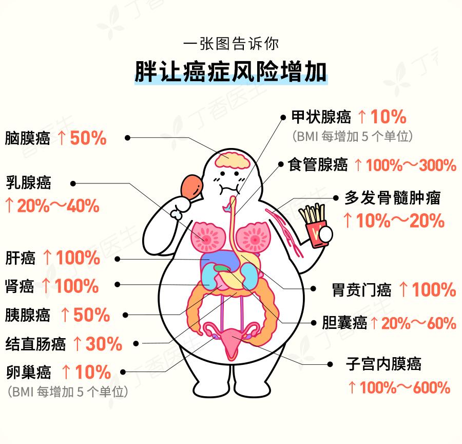 国家为啥突然喊你减肥？背后的真相扎心了……(图4)