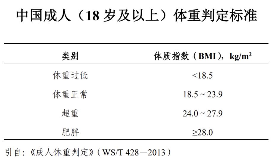 国家为啥突然喊你减肥？背后的真相扎心了……(图6)
