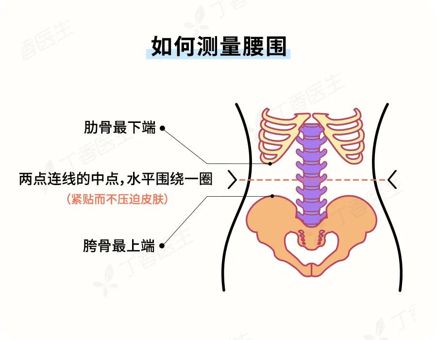 国家为啥突然喊你减肥？背后的真相扎心了……(图7)