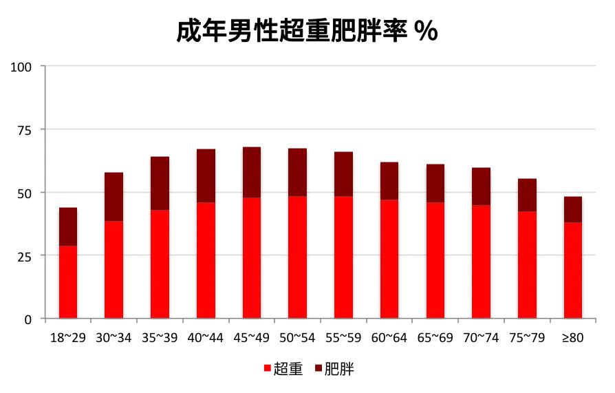 国家为啥突然喊你减肥？背后的真相扎心了……(图8)