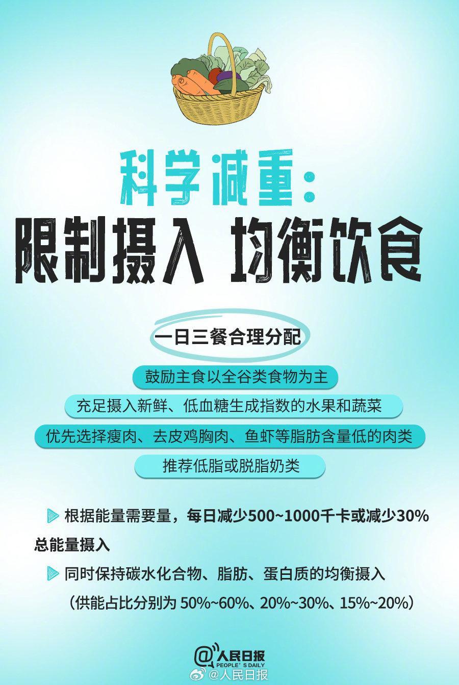 做笔记！官方指南里的9个减肥知识点(图3)