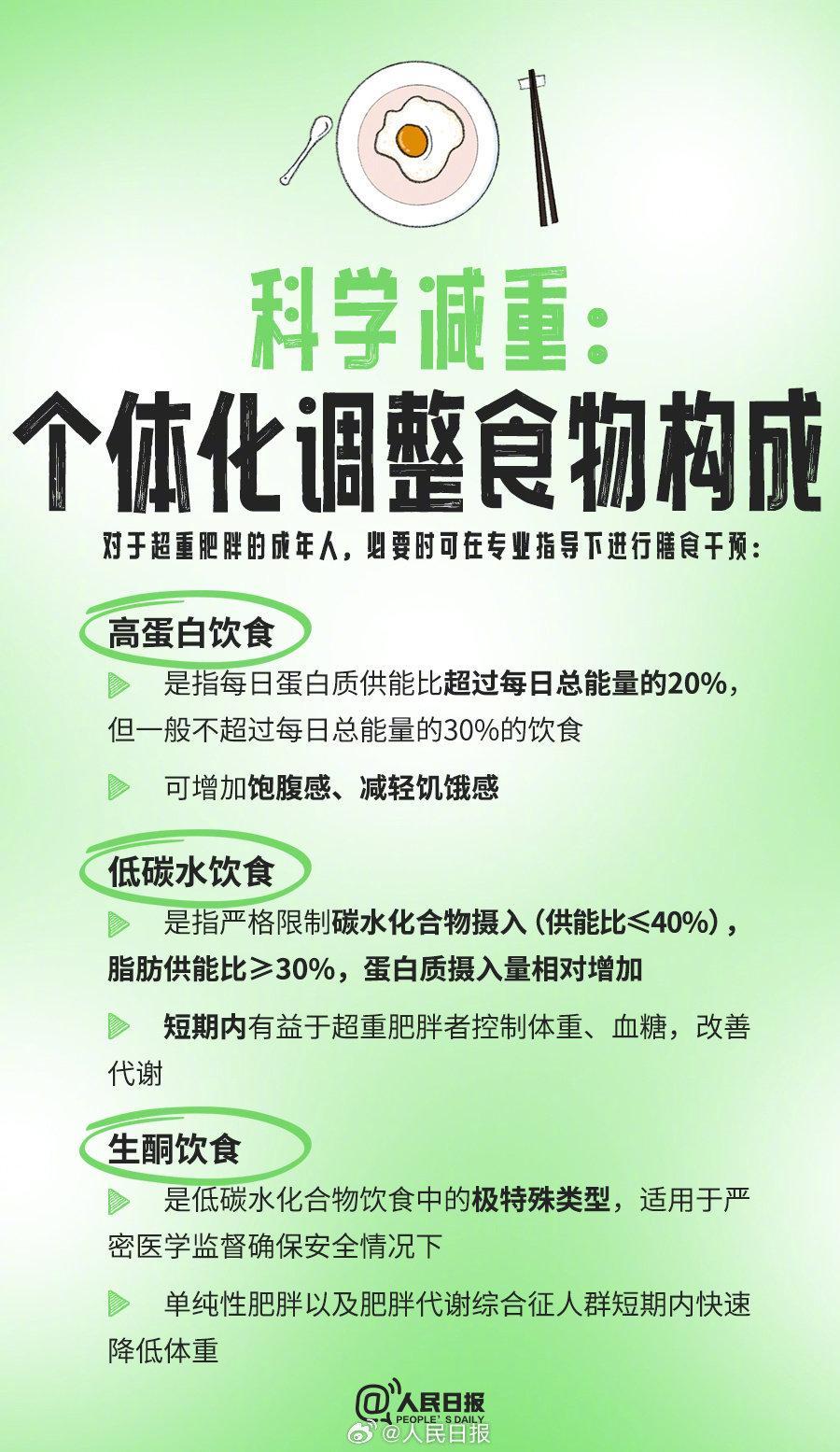 做笔记！官方指南里的9个减肥知识点(图4)