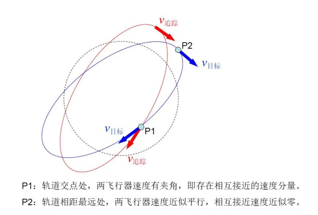 技不如人？美救援宇航员：龙飞船28.5小时才对接，中国仅6.5小时(图5)