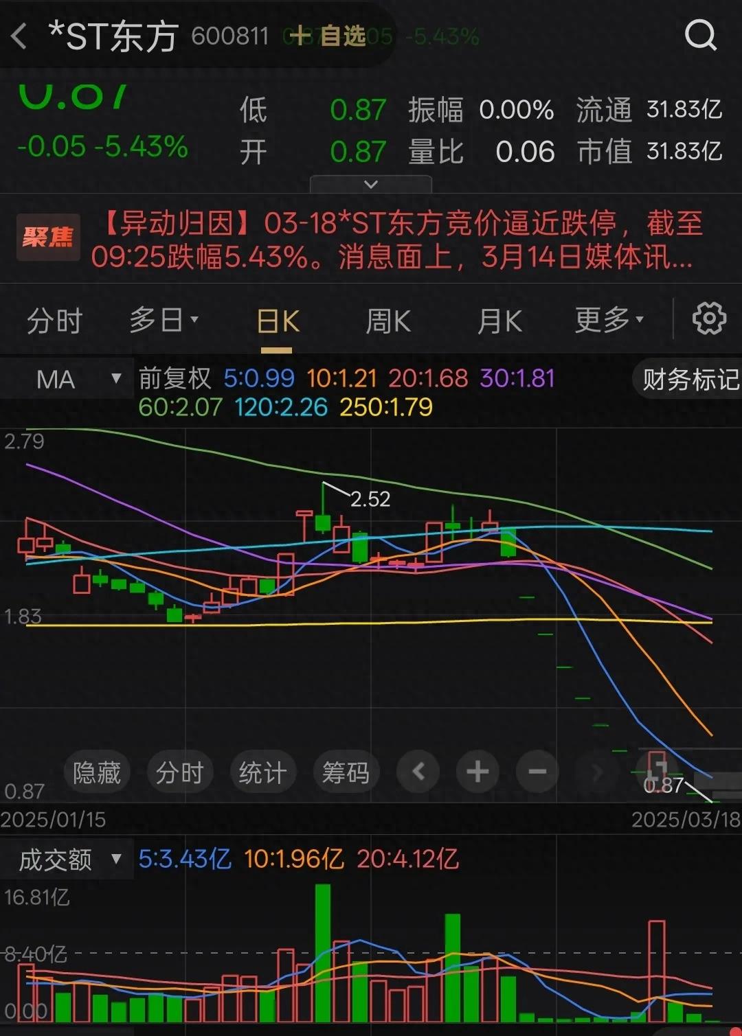2025年选股：哪些是好股？哪些股票不能碰？(图1)