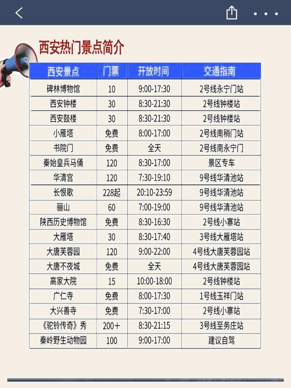 西安三天深度游 不踩雷必看攻略分享(图2)