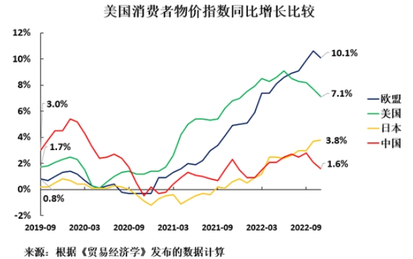 中美俄2025年GDP预测：俄罗斯16万亿，美国216万亿，中国令我意外(图17)