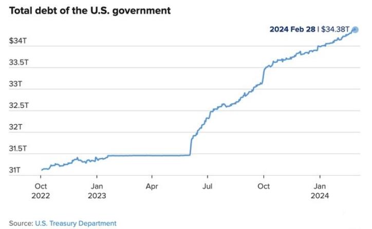 中美俄2025年GDP预测：俄罗斯16万亿，美国216万亿，中国令我意外(图15)