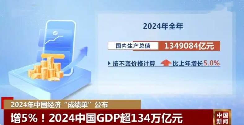 中美俄2025年GDP预测：俄罗斯16万亿，美国216万亿，中国令我意外(图19)