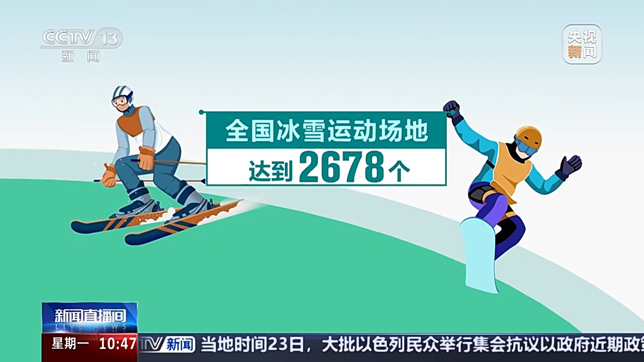 全国体育场地进入“3.0”时代！校园、家门口处处都是“健身乐园”(图2)