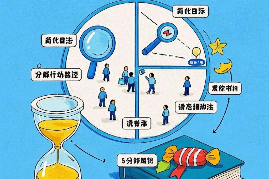 5 个立竿见影的技巧，教你彻底告别拖延症！(图1)