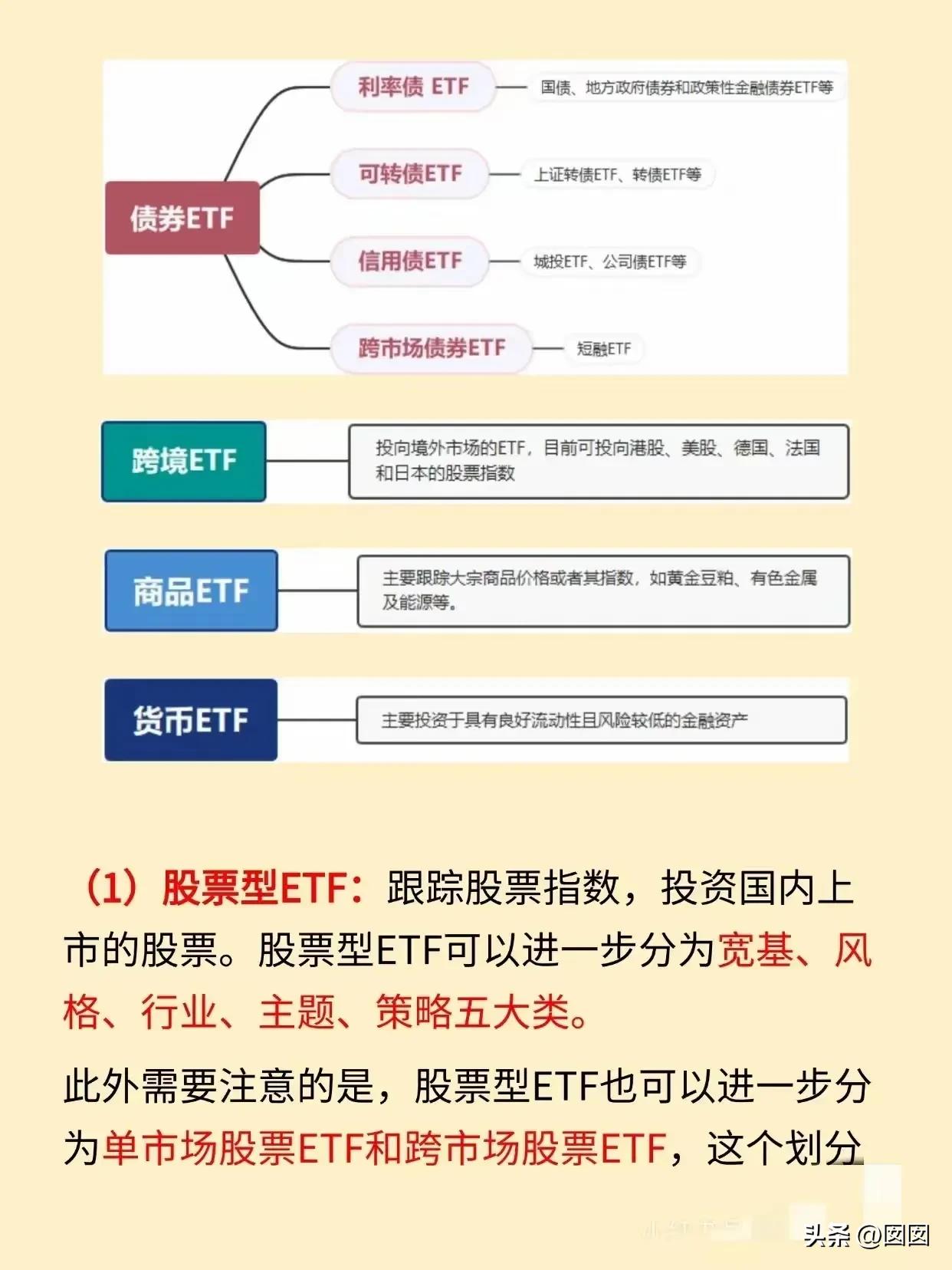 股票入门知识 ：什么是ETF？快来看看(图4)