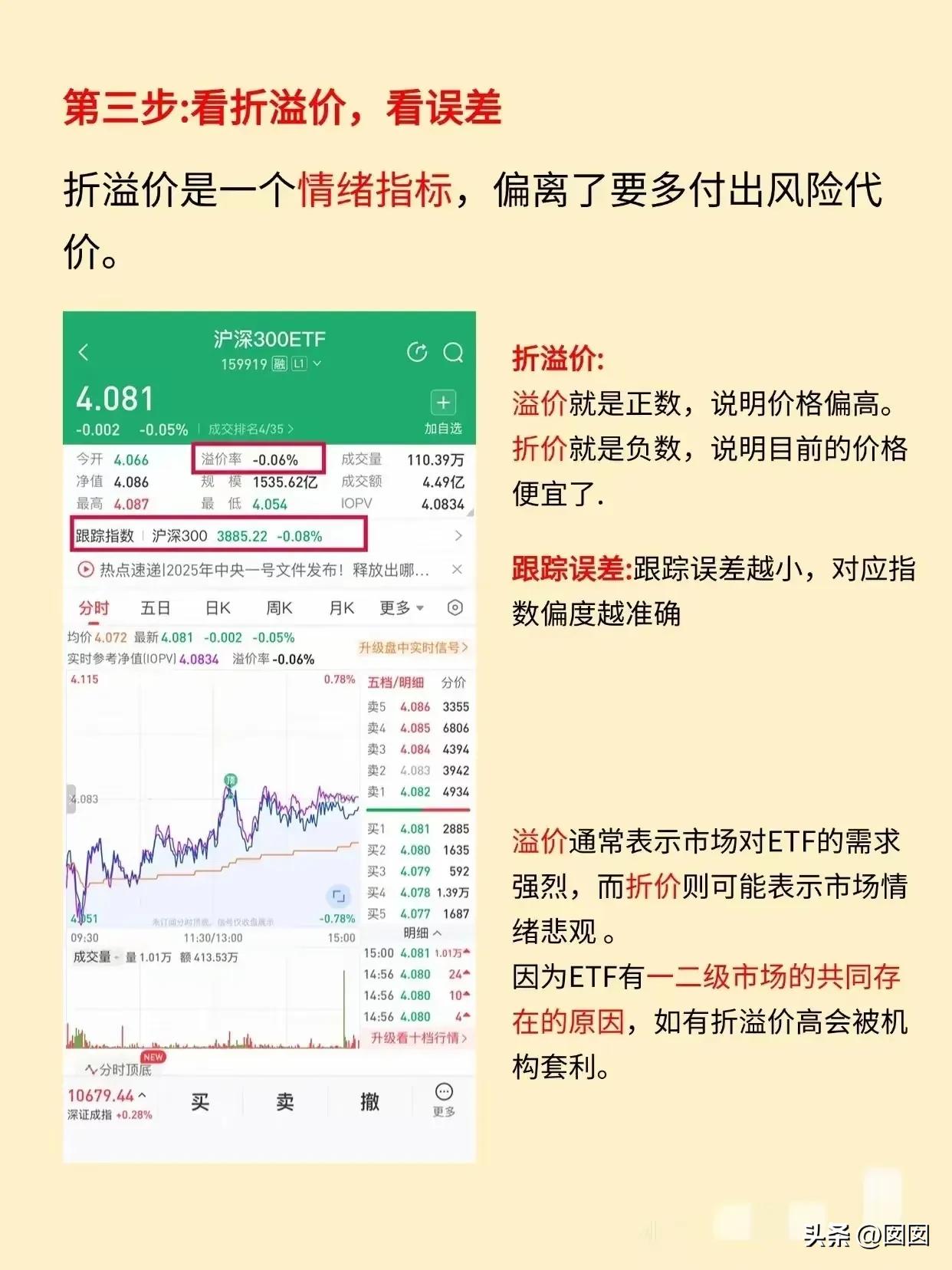 股票入门知识 ：什么是ETF？快来看看(图9)