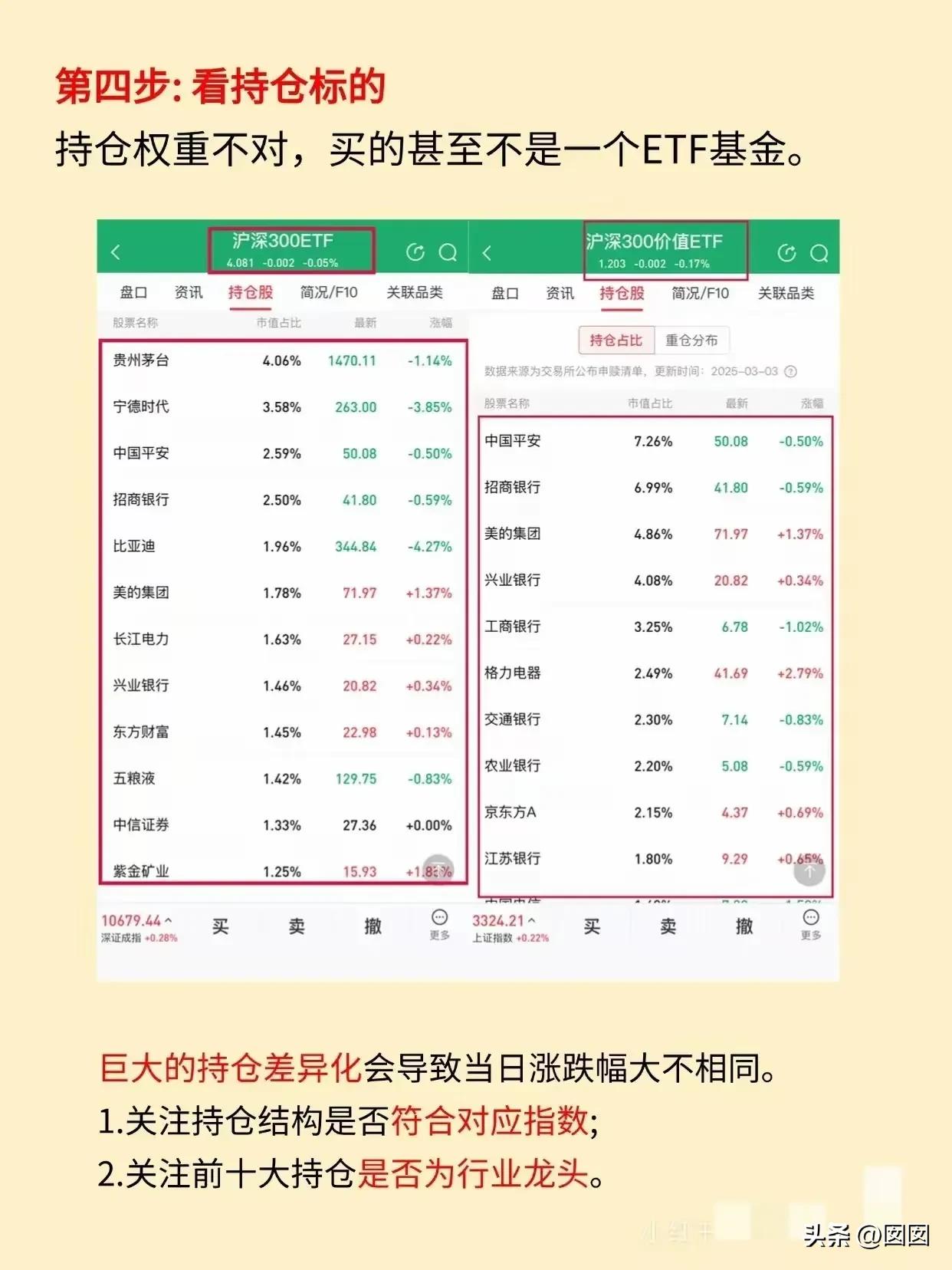 股票入门知识 ：什么是ETF？快来看看(图10)