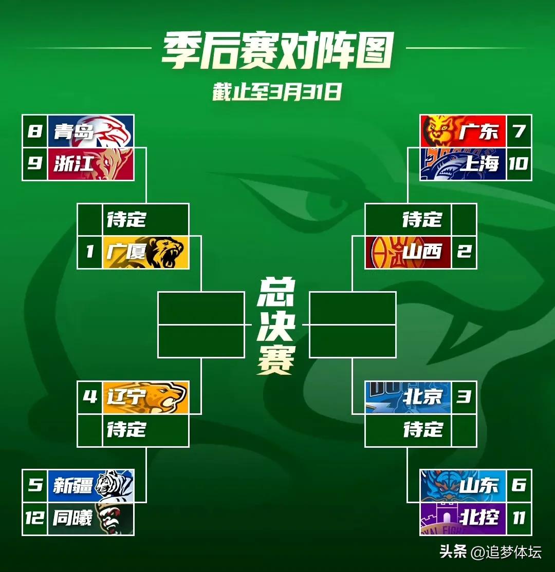 CBA疯狂一夜:青岛惨败+决胜局隐患重重,新疆险胜晋级+迎疆辽大战(图8)