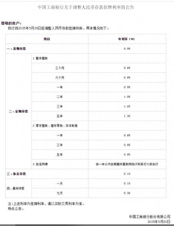 六大行集体宣布下调！如何理财？专家建议来了→(图1)