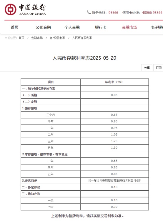 六大行集体宣布下调！如何理财？专家建议来了→(图3)
