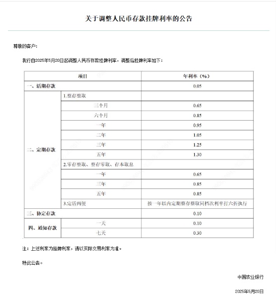 六大行集体宣布下调！如何理财？专家建议来了→(图2)