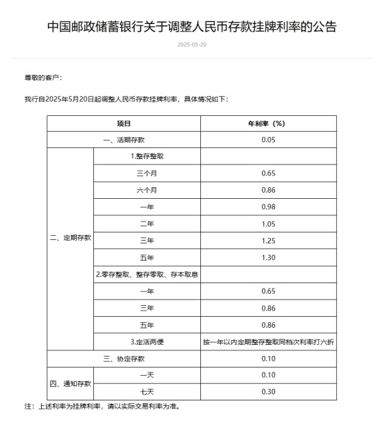 六大行集体宣布下调！如何理财？专家建议来了→(图6)