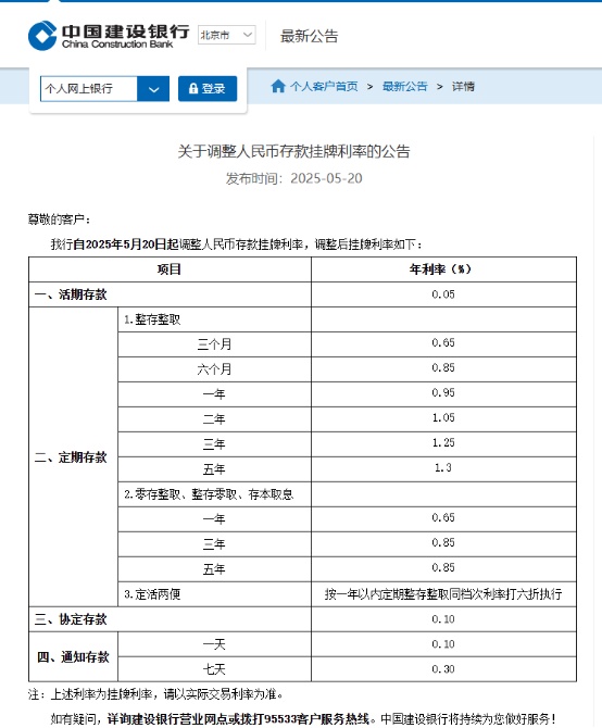 六大行集体宣布下调！如何理财？专家建议来了→(图4)