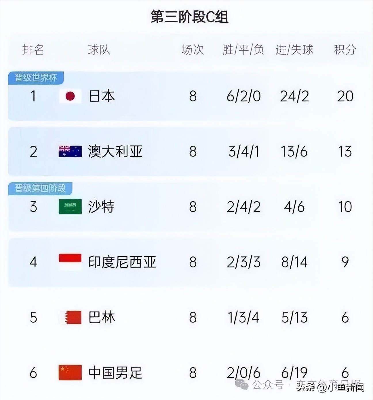武磊回归！国足公布“生死战”大名单(图3)
