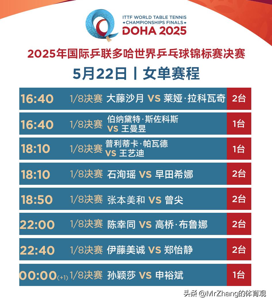 央视直播国乒冲刺世锦赛8强! CCTV5今晚黄金时间, CCTV5+完整节目表(图3)
