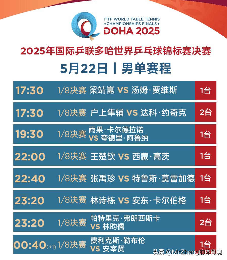 央视直播国乒冲刺世锦赛8强! CCTV5今晚黄金时间, CCTV5+完整节目表(图2)