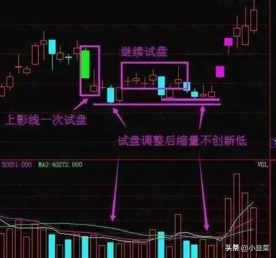 中国股市：散户总被洗出局，庄家拉升前的洗盘信号，看完恍然大悟(图3)