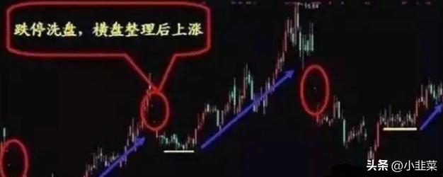 中国股市：散户总被洗出局，庄家拉升前的洗盘信号，看完恍然大悟(图2)