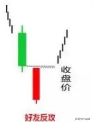 中国股市：散户总被洗出局，庄家拉升前的洗盘信号，看完恍然大悟(图10)