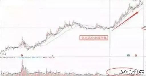 中国股市：散户总被洗出局，庄家拉升前的洗盘信号，看完恍然大悟(图8)