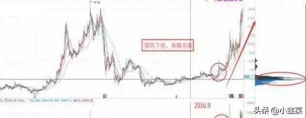 中国股市：散户总被洗出局，庄家拉升前的洗盘信号，看完恍然大悟(图7)
