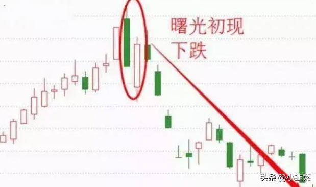 中国股市：散户总被洗出局，庄家拉升前的洗盘信号，看完恍然大悟(图12)