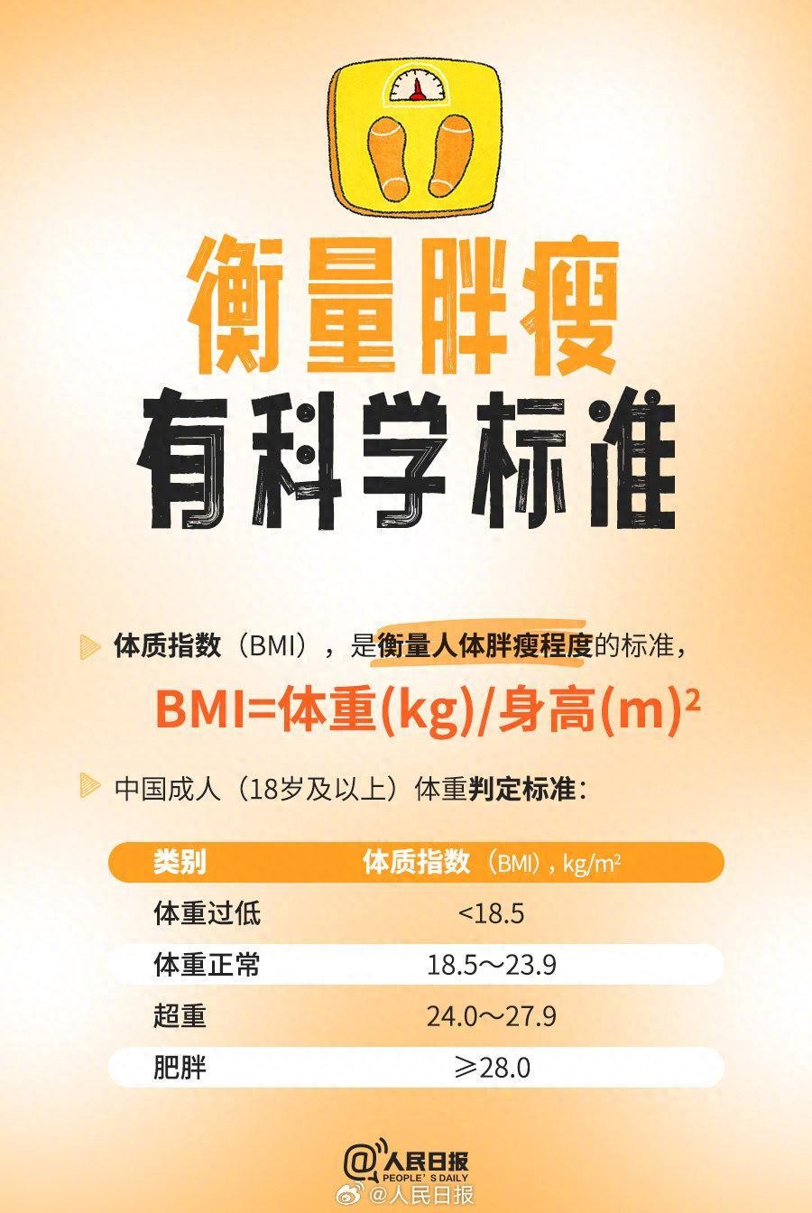 做笔记！官方指南里的9个减肥知识点