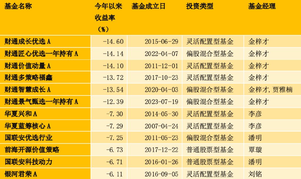 科技行情下基金表现如何？这份报告为你解惑(图3)