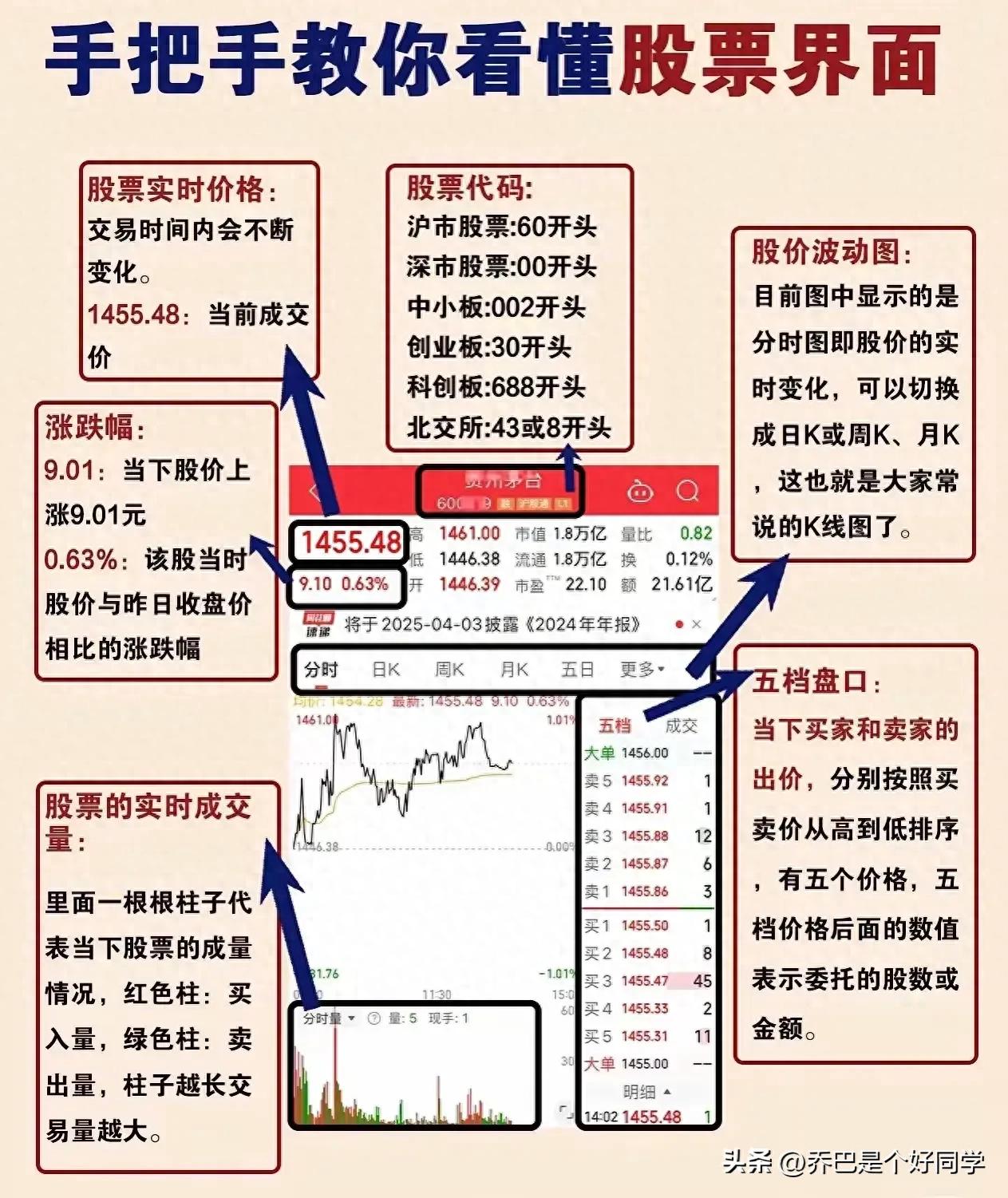 手把手教你看懂“股票界面”！看懂不吃亏(图1)