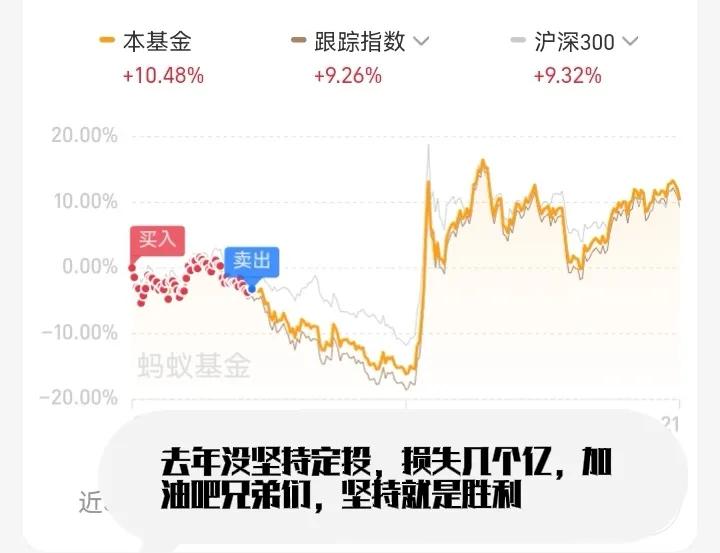 基金定投的"佛系理财术"：普通人如何靠"懒人战术"逆袭财富自由？(图7)
