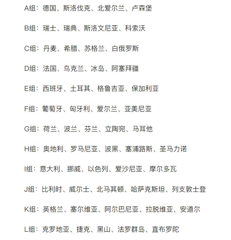 随着西班牙10-9荷兰，葡萄牙5-3，世预赛分组出炉：意大利难出线(图3)