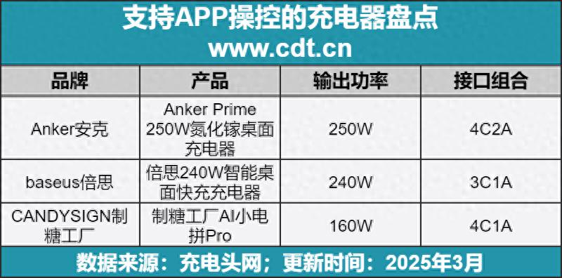 快速了解支持软件控制的充电器有哪些？(图1)