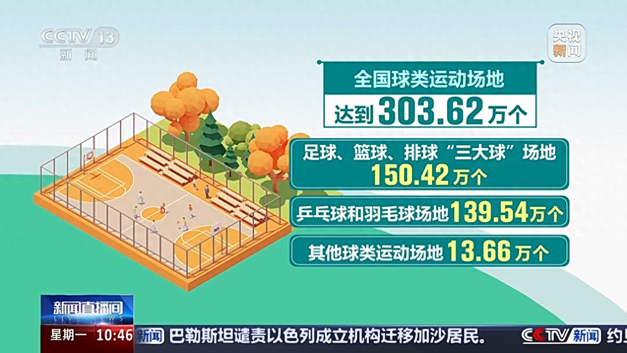 <strong>全国体育场地进入“3.0”时代！校园、家门口处处都是“健身乐园”</strong>