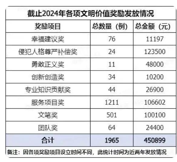 胖东来公布：2月离职率0.12%，去年共171人流失！于东来曾称员工最低月到手收入超8000元(图4)