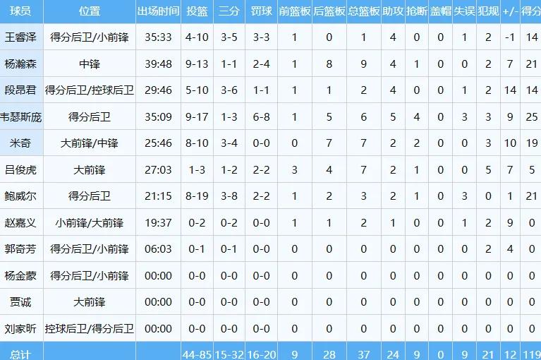 不打了！洛夫顿停赛！这可是CBA第一大外援(图5)