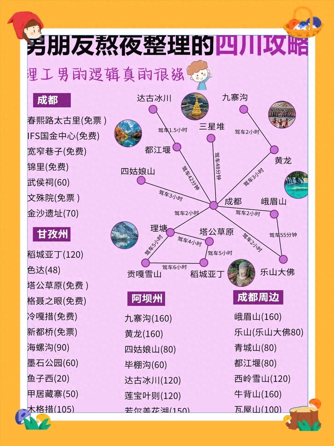 干货避坑四川12天玩透攻略 超详细路线规划(图1)