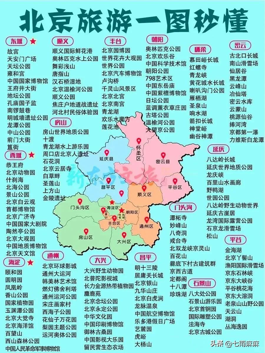 最终版国内旅游景点攻略‼️(图2)