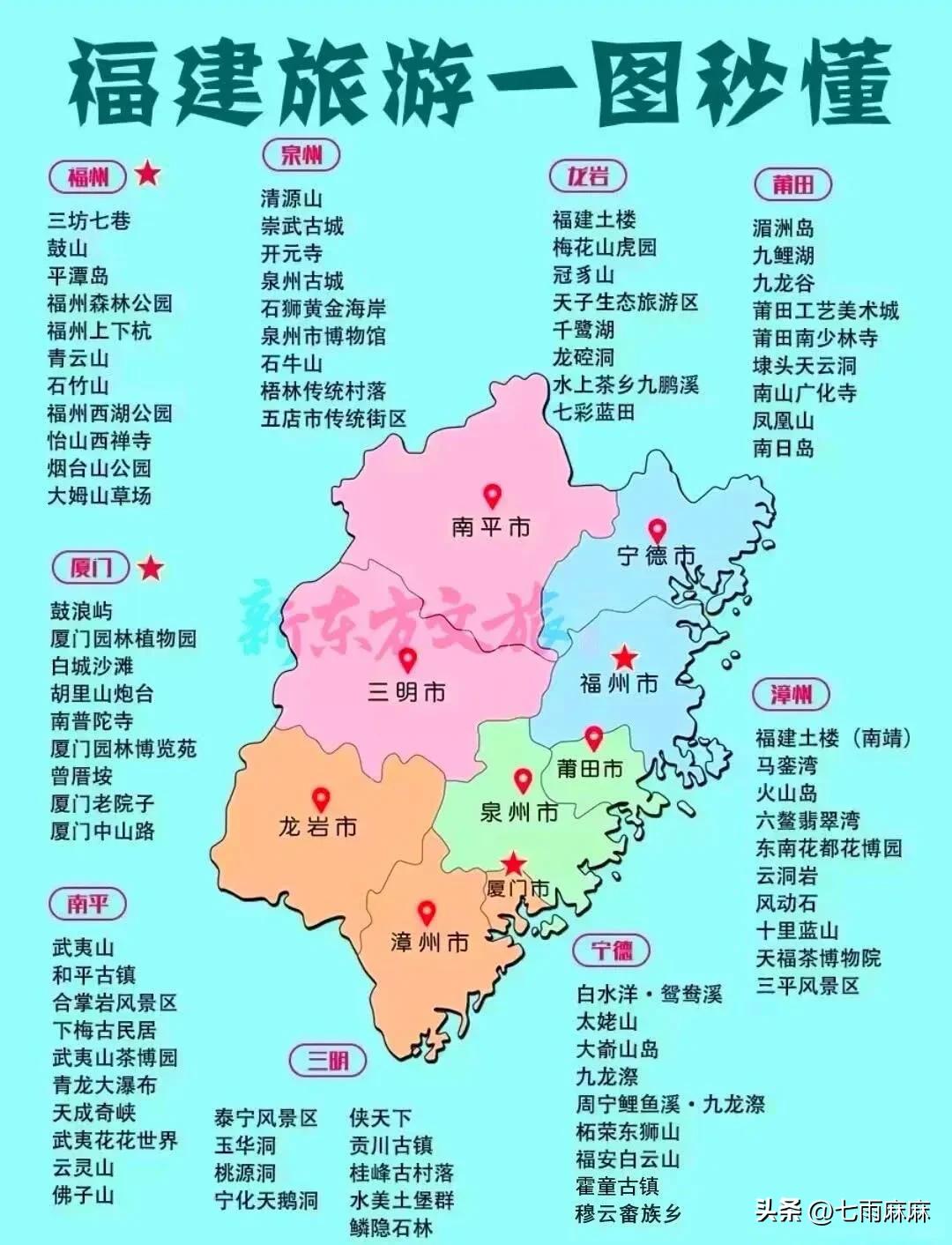 最终版国内旅游景点攻略‼️(图3)