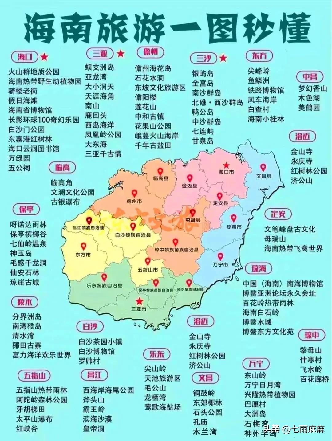 最终版国内旅游景点攻略‼️(图6)