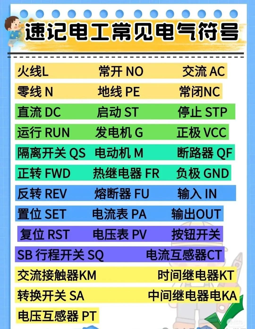 各种电工公式、口诀、技巧维修小技巧(图18)