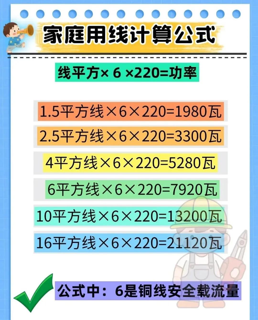 各种电工公式、口诀、技巧维修小技巧(图22)